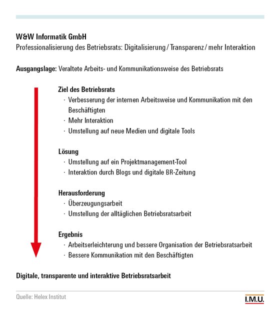 Abbildung W & W Informatik GmbH
