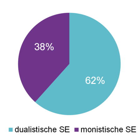 Illustration SE 