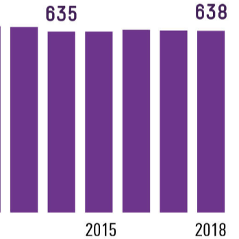 Grafik Böckler Impuls 9/2020