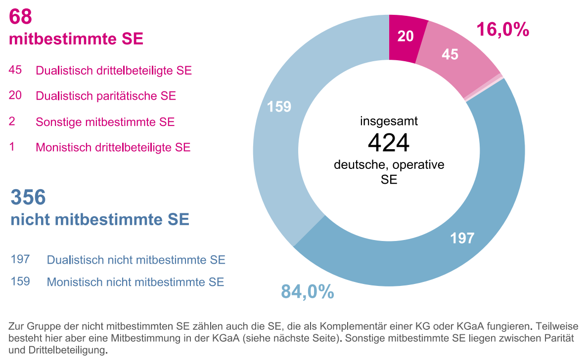 SE-Datenblatt
