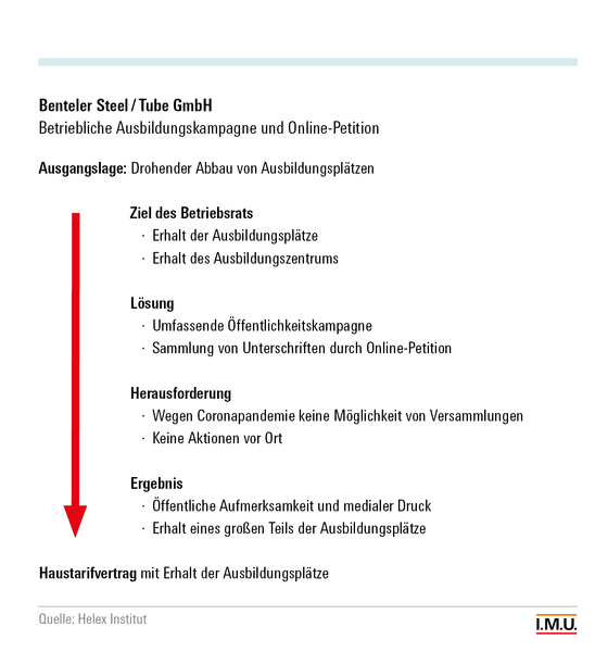 Abbildung Benteler Steel/Tube GmbH