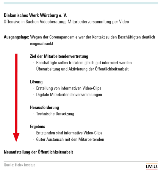 Abbildung Diakonisches Werk Würzburg e.V.