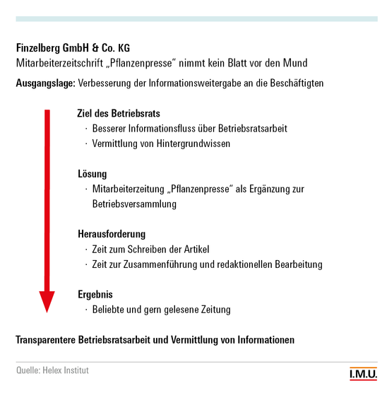 Abbildung Finzelberg GmbH