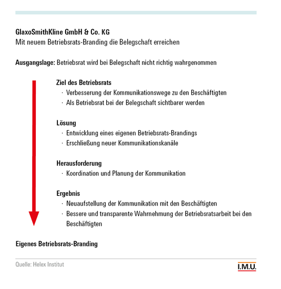 Abbildung  GlaxoSmithKline GmbH & Co. KG