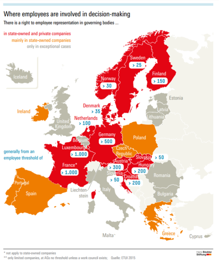 Figure - BLER in Europe