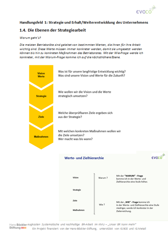 Die Ebenen der Strategiearbeit