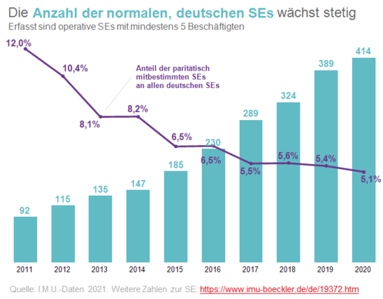 Fiolie MB-Vermeidung