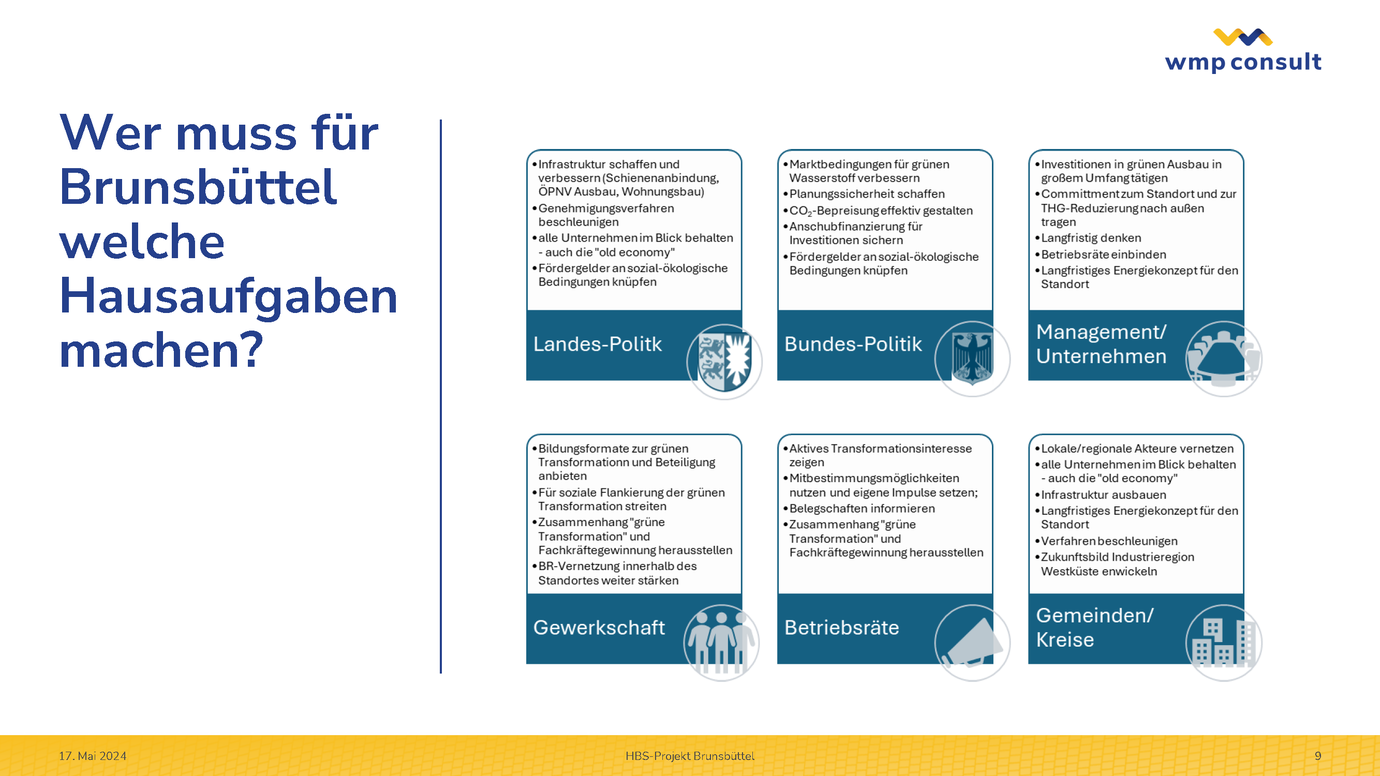 Workshop Brunsbüttel - © wmp consult – Wilke Maack Gmbh