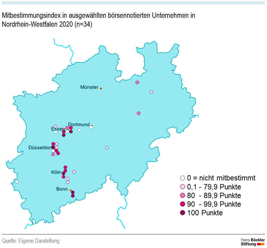 MB-ix in NRW 2020