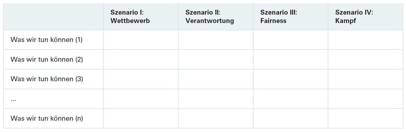 Matrix - Arbeiten mit den Szenarien