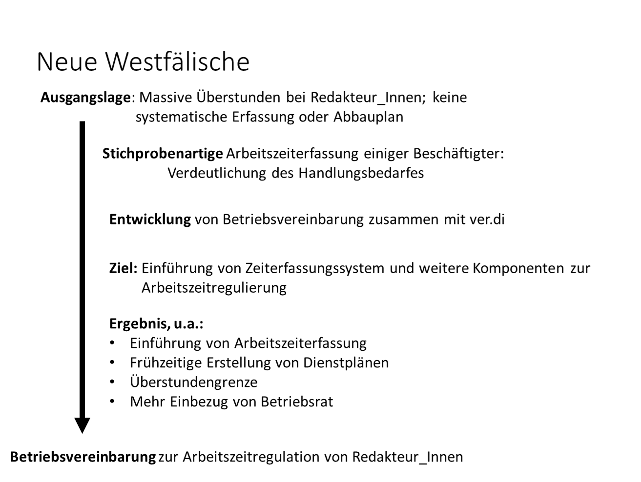 Neue Westfälische: Einführung von Betriebsvereinbarung für erstmalige Zeiterfassung | © Julia Massolle