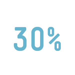Grafik 30%