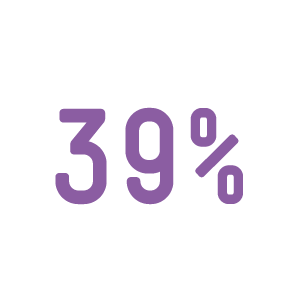 Icon 39%