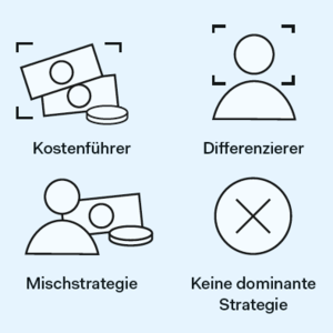 Poster Teaserbild MB-ix und Unt.strategie - © 