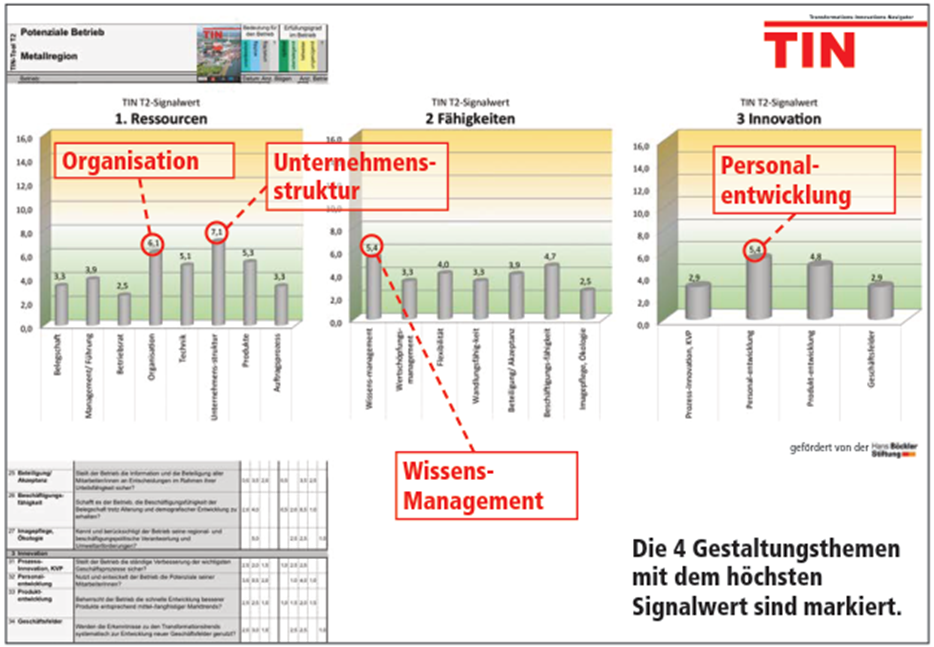 Abb Regionaler Leitfaden