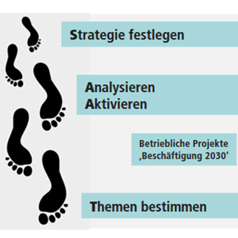 Abb Strategie