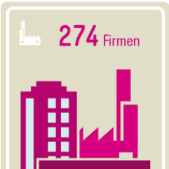 Teaserbild Grafikdatenbank Finanzinvestoren