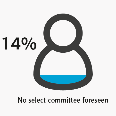 Grafik EWC Facts and Figures - © ETUI