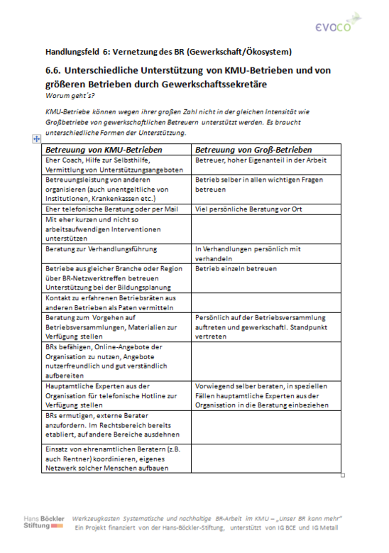 Unterschiedliche Unterstützung von KMU-Betrieben und von größeren Betrieben durch Gewerkschaftssekretäre