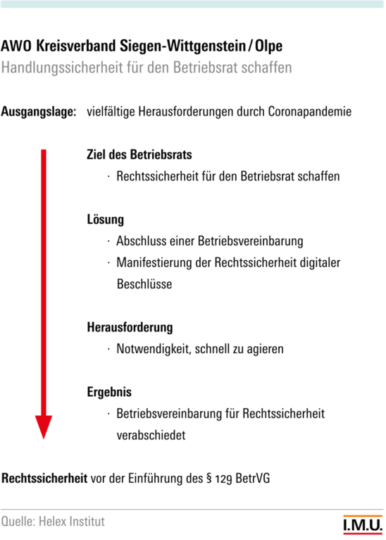 WZK Gute Praxis AWO Kreisverband