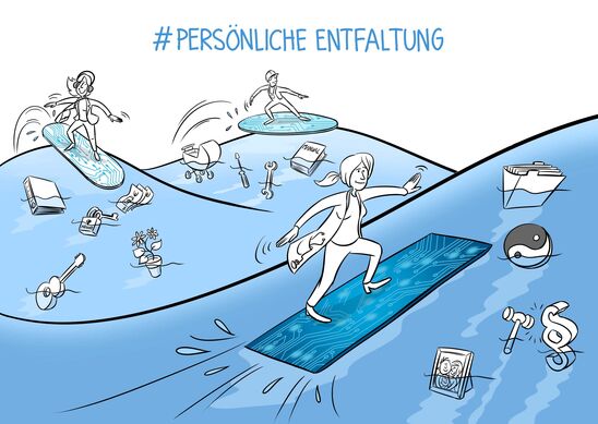 Illustration Szenario #Peak Performance  - © HBS