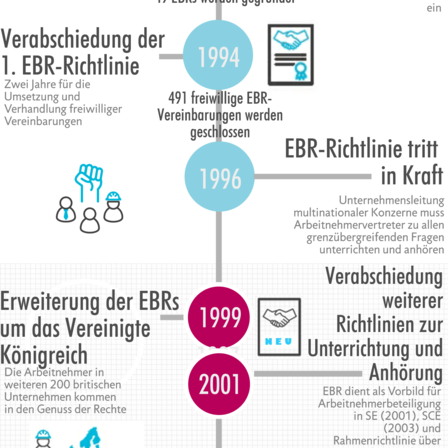 Infografik 20 Jahre EBR