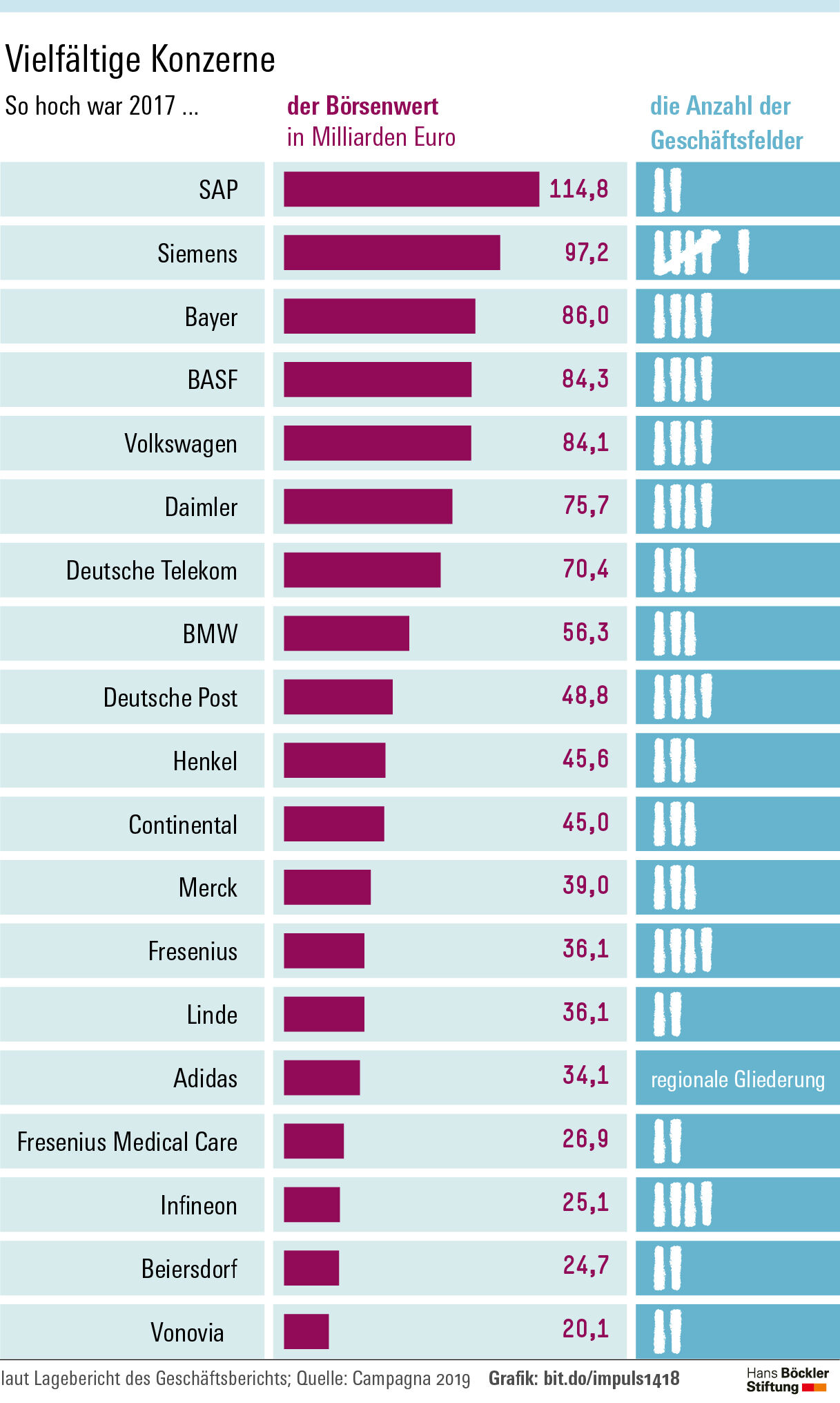 Grafik Impuls 1/2019