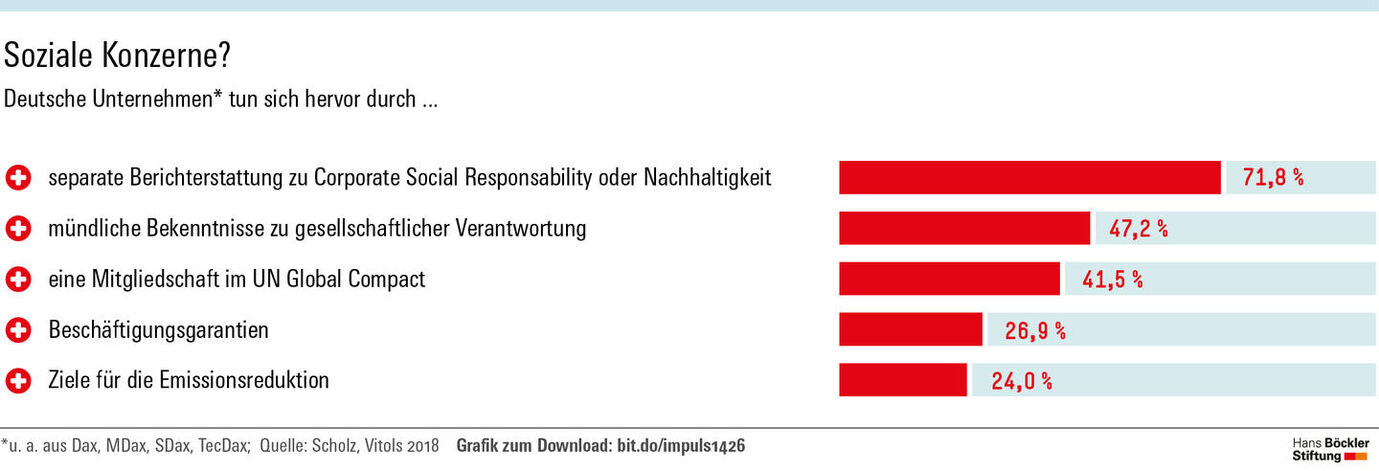 Grafik Böckler Impuls