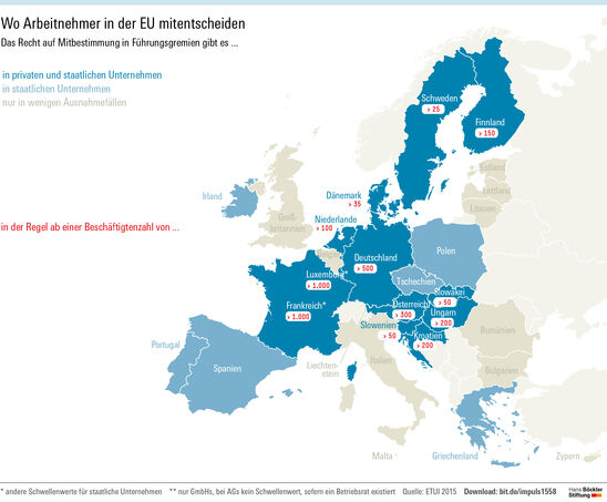 Grafik: Wo Arbeitnehmer in der EU mitbestimmen