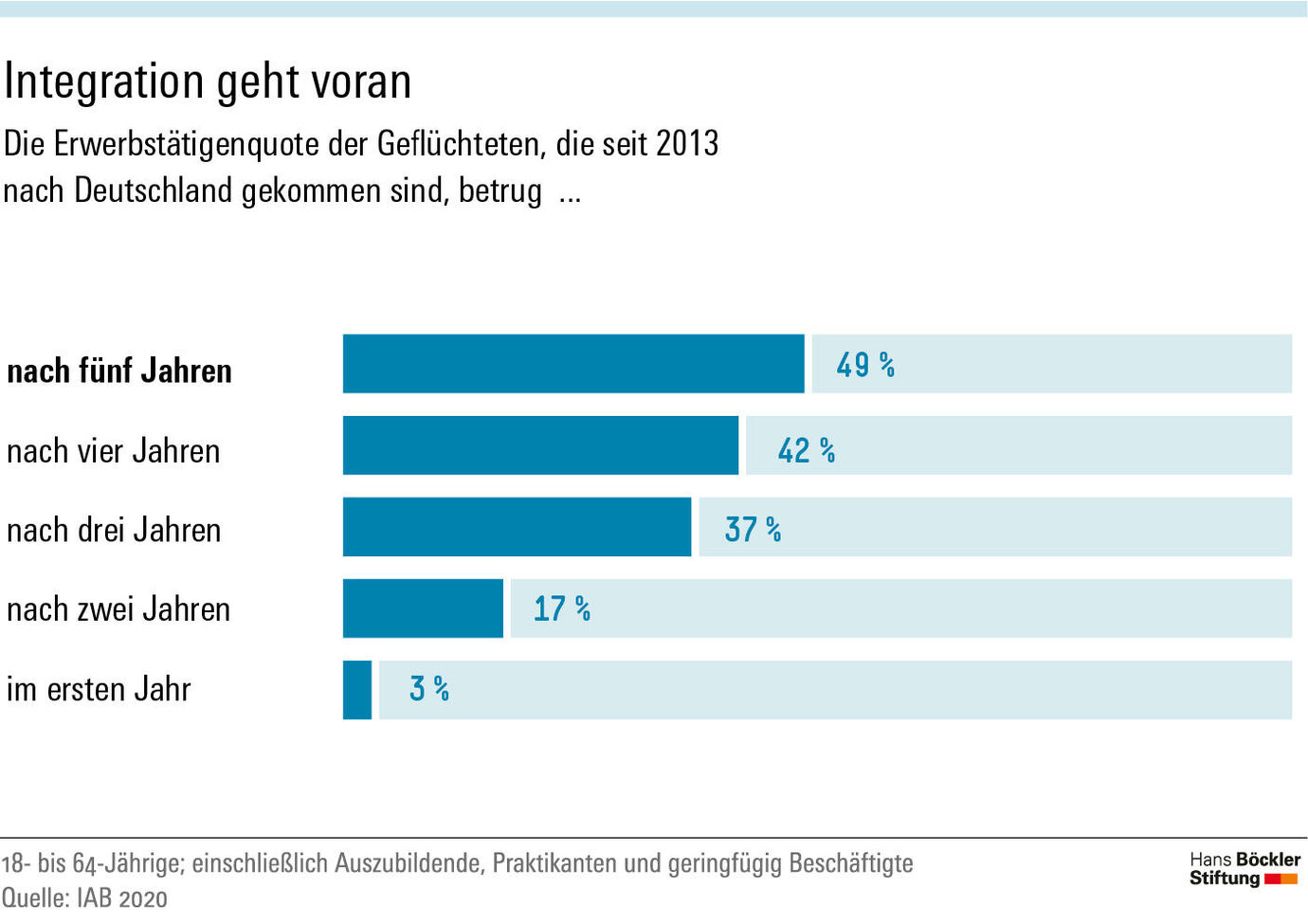 Grafik Böckler Impuls