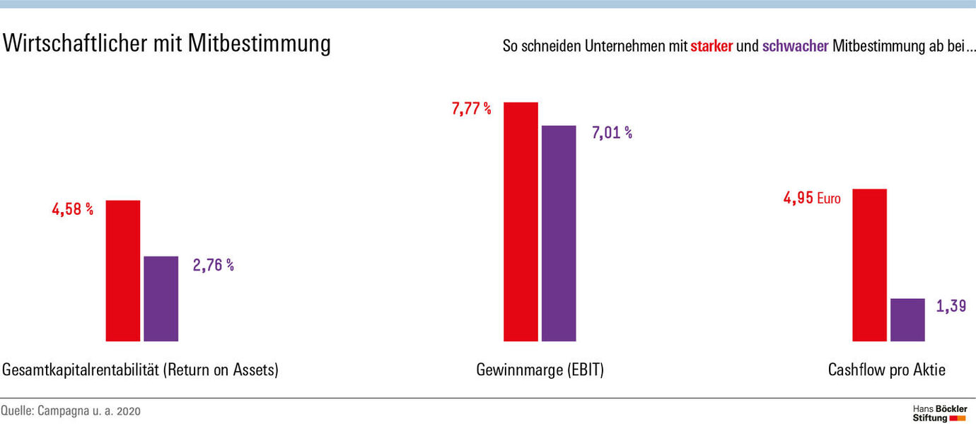 Grafik Böckler Impuls