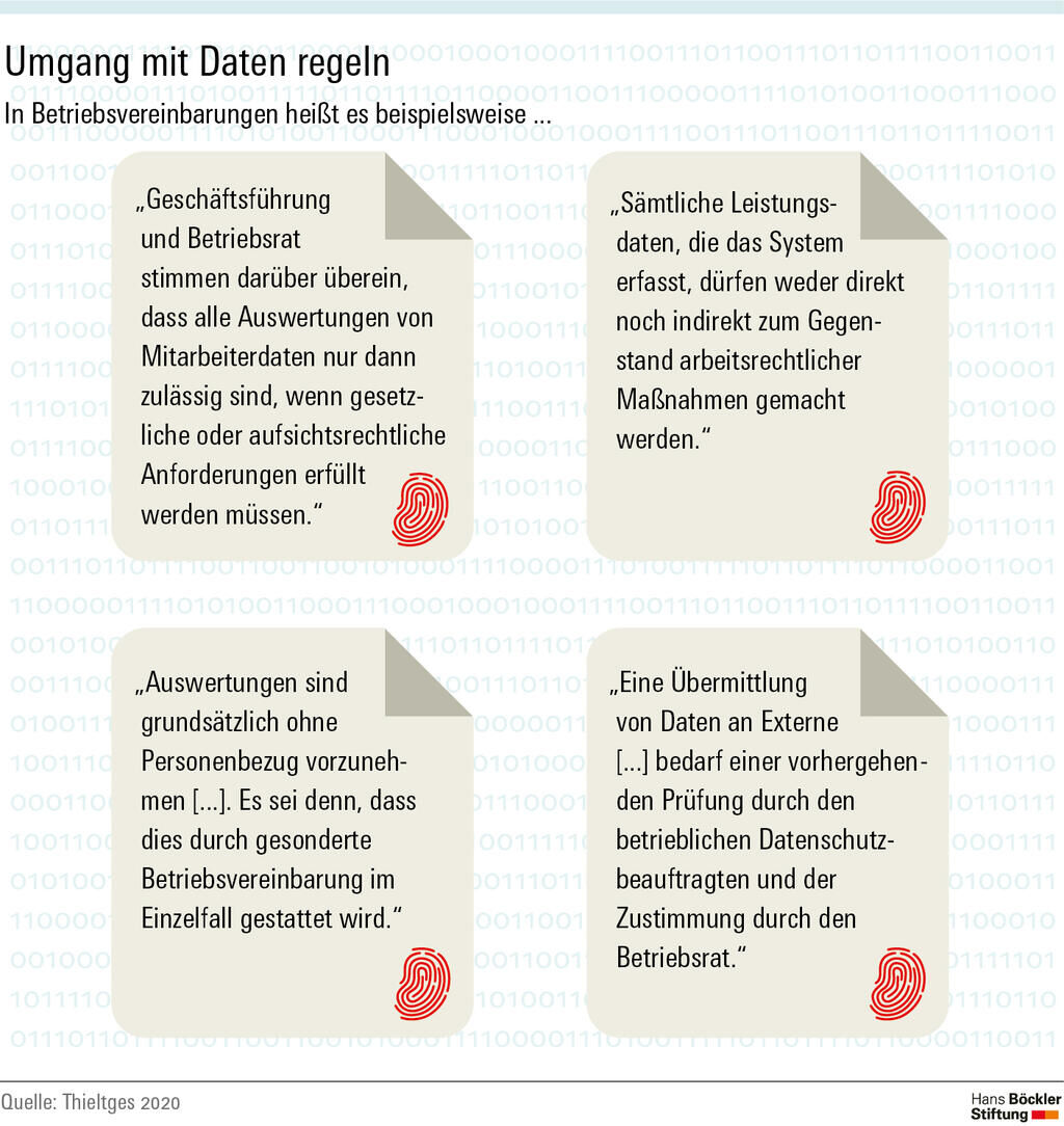 KI und Betriebsvereinbarungen