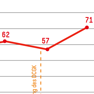 Bild durchschn. Manager to worker pay ratio