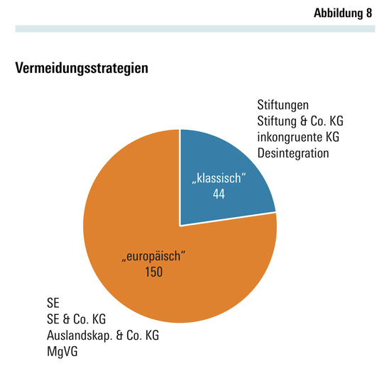 Vermeidungsstrategien